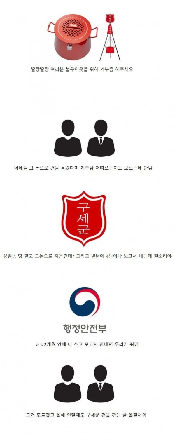 구세군 소유 850억짜리 서울 빌딩