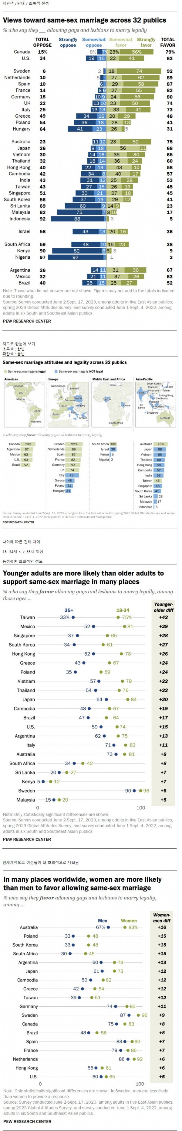 2023 32개국가 동성결혼 여론조사