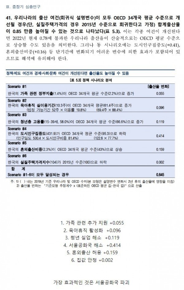 한국 은행이 분석한 출산율 상승 방법