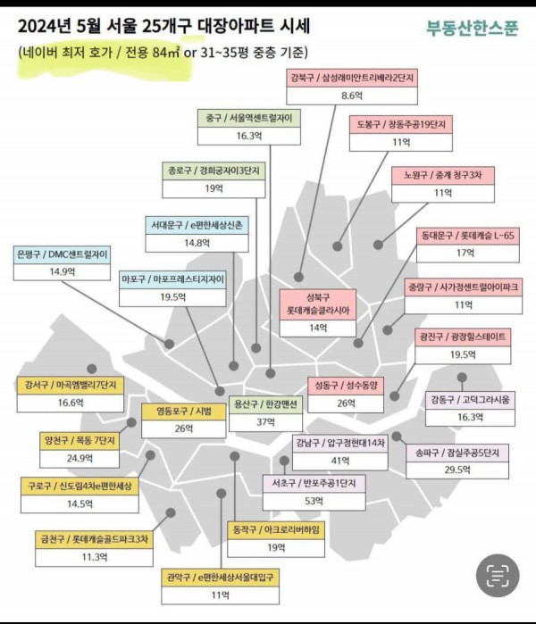 서울 25개구 대장아파트 시세
