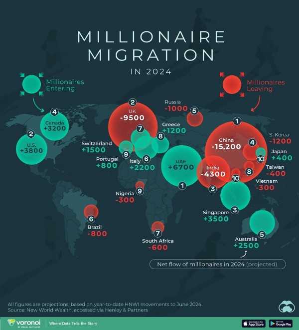 2024년 부자들이 많이 이민가는 국가