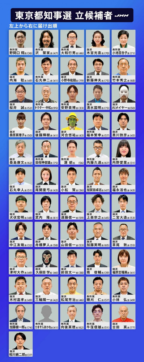 일본 도쿄 도지사 선거 근황