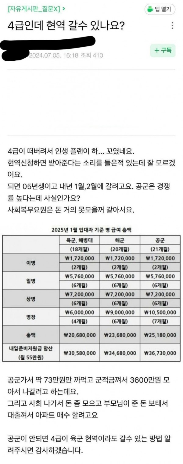 4급 뜬 그가 현역을 가고 싶은 이유 