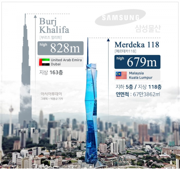 최근 삼성물산이 시공한 세계에서 두번째로 높은 타워 