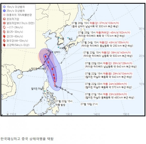 호들갑 떨던 태풍 근황