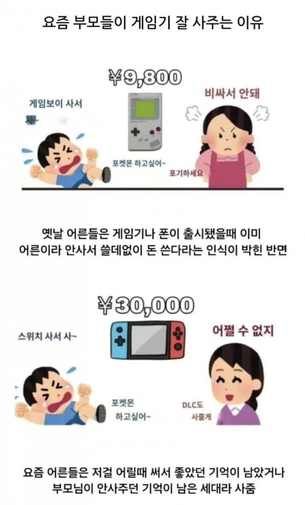 요즘 부모들이 게임기를 잘 사주는 이유 