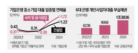 조만간 대한민국에서 터질 대출 대란