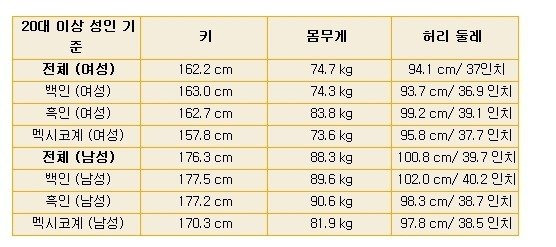 상상초월 미국인들 클라스