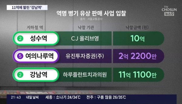 이번 10월부터 지하철 강남역이 변경되는사항