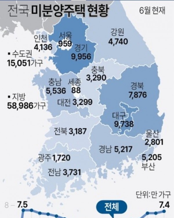 조만간 대한민국에서 터질 대출 대란