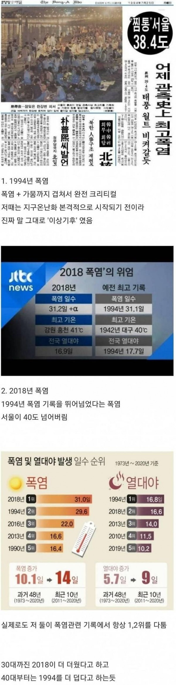 대한민국에서 가장 더웠던 폭염