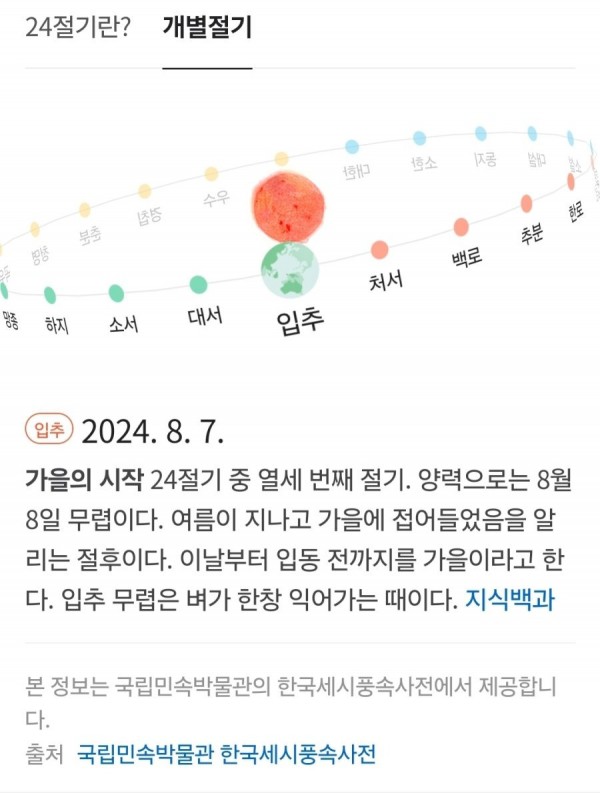 믿기지않지만 놀라운 사실