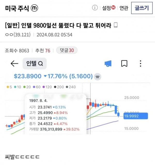 정신놔버린 미국 주식갤러리 상황