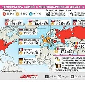 겨울철 가정의 75%가 실내온도 10도 이하인 나라