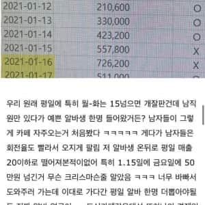 예쁜 여자 알바녀 한 명으로 바뀌는 카페 매출