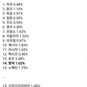 해외여행에 미쳤다고 말하는 한국의 진실