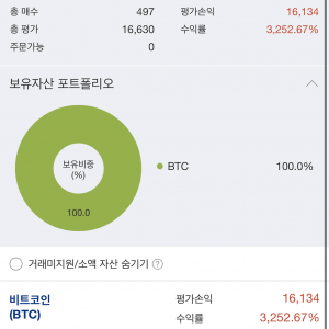 비트코인으로 3200% 수익률 달성한 사람