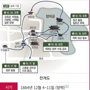 이 와중 140년 전 최근 있었던 일
