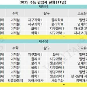 2025 수능 유일 인문계 만점자 인터뷰