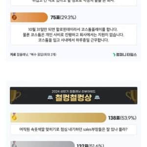 “인류애 상실상“ 1위를 발표한 잡플래닛 