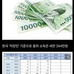 싱글벙글 한국의 진짜 ㄹㅇ 평균