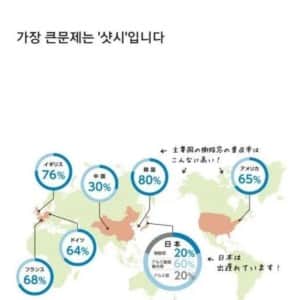 겨울에 실내에서 심장마비가 가장 많다는 나라