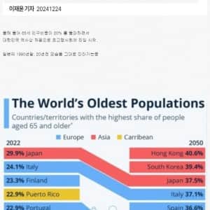 25년후에 확정된 대한민국 미래 근황