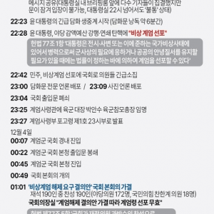 2024년 12월 3일 비상계엄 선포 타임라인 정리