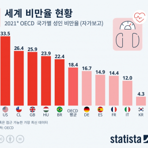 "한식은 탄수화물이 너무 많아서 살이 찌는 거야" 