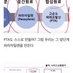요즘 한국 화학회사들 난리난 이유