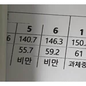 성장기 말년에 로또 맞은 학생 