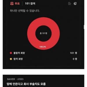 최신 블라인드 동덕여대 인식 여론조사 