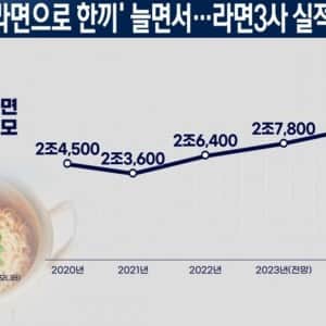나라가 ㅈ될수록 실적이 뛰는 기업