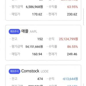3년전에 1.6억치 주식 사고 한번도 안팔았던 엠팍인 인증