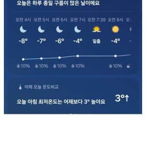 새벽 3시 성심당 대기줄 실화냐