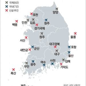 현재진행형 혈세 낭비 레전드