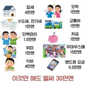 일본 생활비가 ㅈㄴ 비싼 이유 