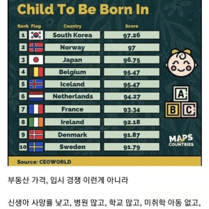 사람들이 잘 모르는 애 낳기 좋은 나라