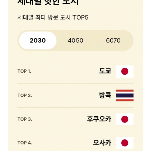 대한항공이 발표한 2024년 한국인들 최애 여행지