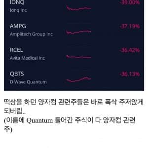 한국인이 사랑했던 주식 충격 근황