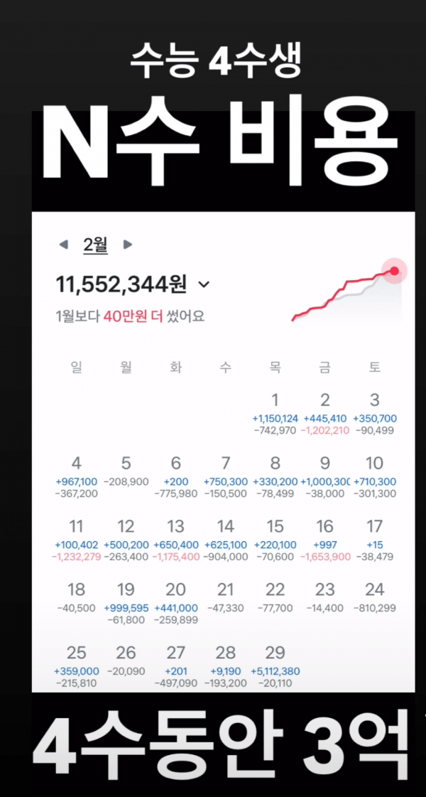 2.png 4수하면서 3억쓴 금수저한테 달린 악플.JPG