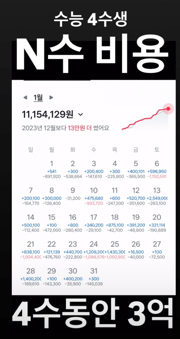 1.png 4수하면서 3억쓴 금수저한테 달린 악플.JPG