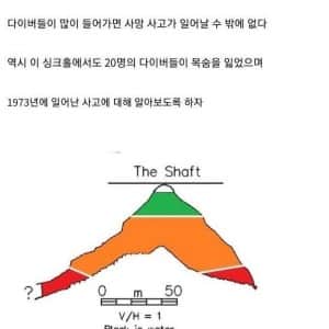 호주에서 일어난 싱크홀 사망 사고