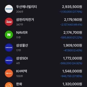 국장 적립식 분산투자 결과 