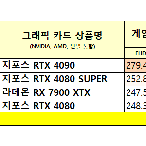 1월 그래픽카드 가성비 비교표 요약본 