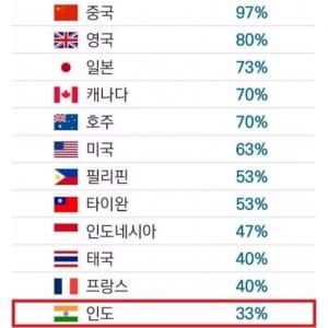 미래가 없는 인도의 카스트제도