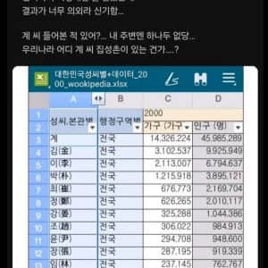 우리나라 성씨 1위가 김씨가 아니래