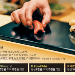 최근 폐업이 늘고 있는 식당