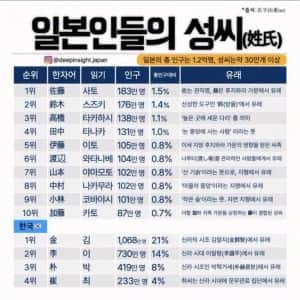 일본의 성씨와 지역명 유래