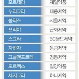 싱글벙글 비아그라 복제품 